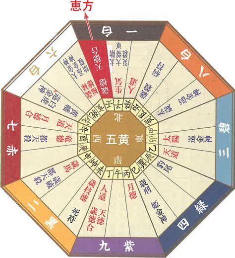 吉方位 今日|今日の方位+時間別付き